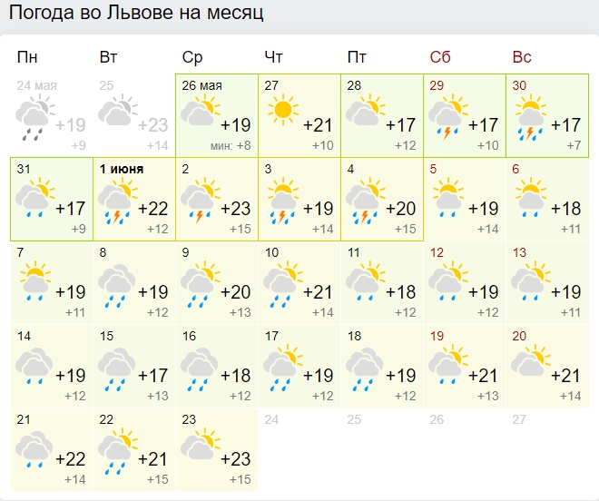 Затяжні дощі та весняні градуси: синоптики ошелешили прогнозом на червень